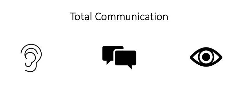 communication