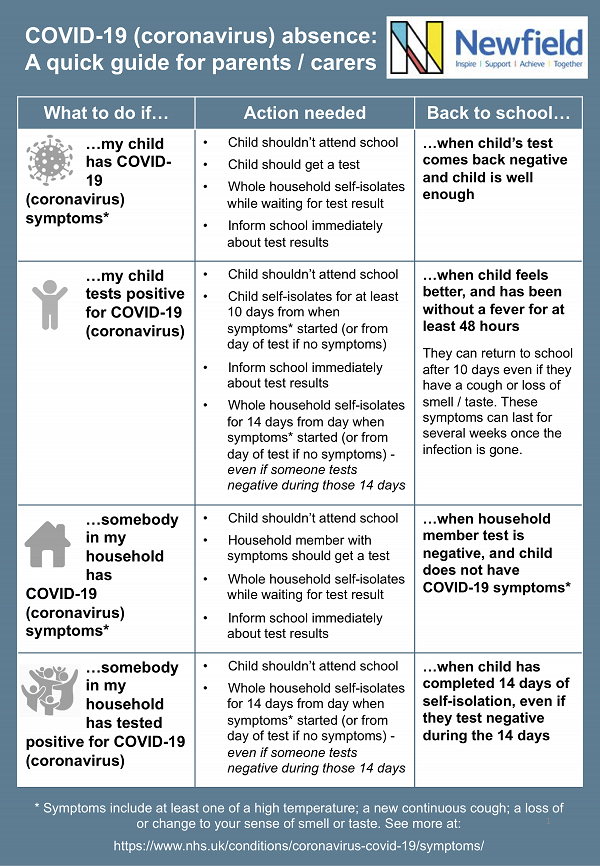COVID poster for parents