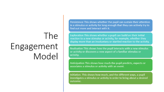 engagement model