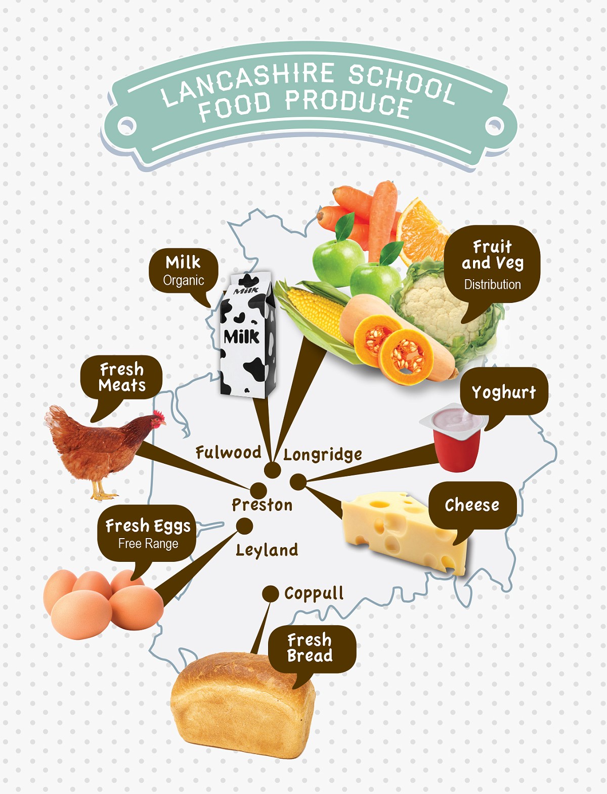 School food map LCC