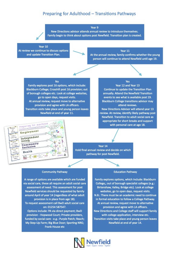 transition pathways