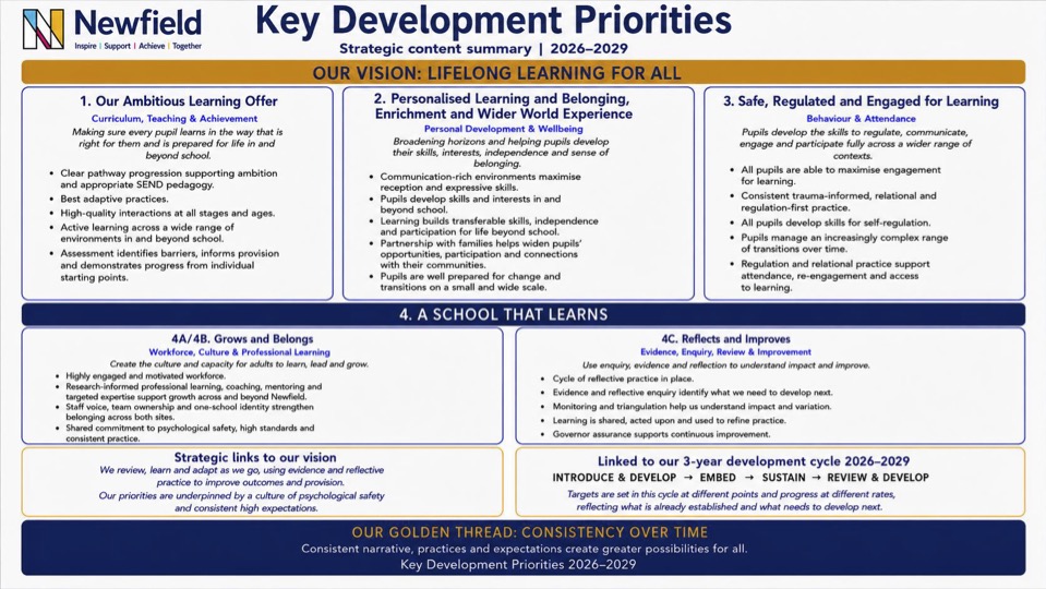 School Development Plan Overview 26-29