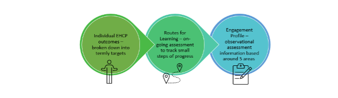 pre formal assessment
