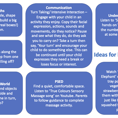 Learning at Home 2024