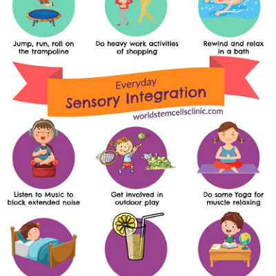 Sensory Strategies At Home
